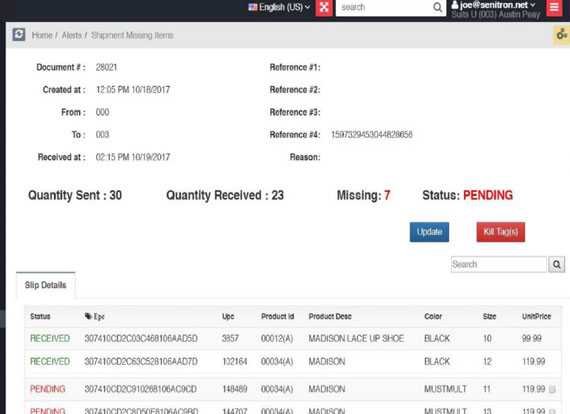 RFID in Dubai, RFID dashboard, Xpandretail