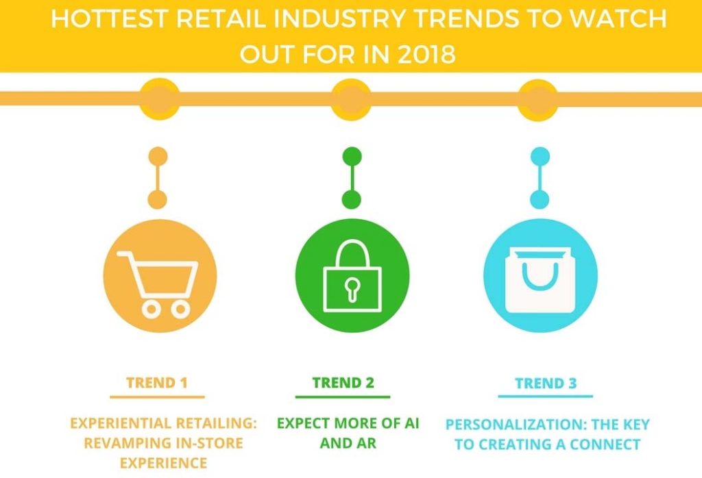 Customization Crucial for Growth and Survival in the Market - Xpandretail