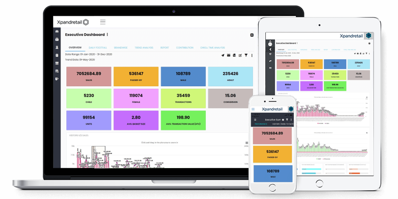 people counting analytics, footfall analytics, analytics reporting