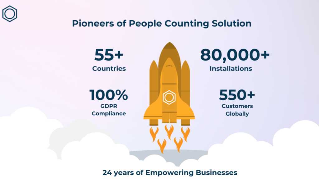 Xpandretail   Pioneers of People Counting Solution