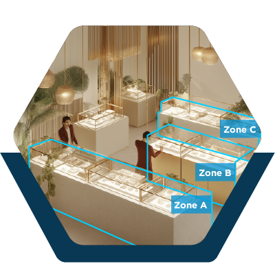 footfall distribution by zone