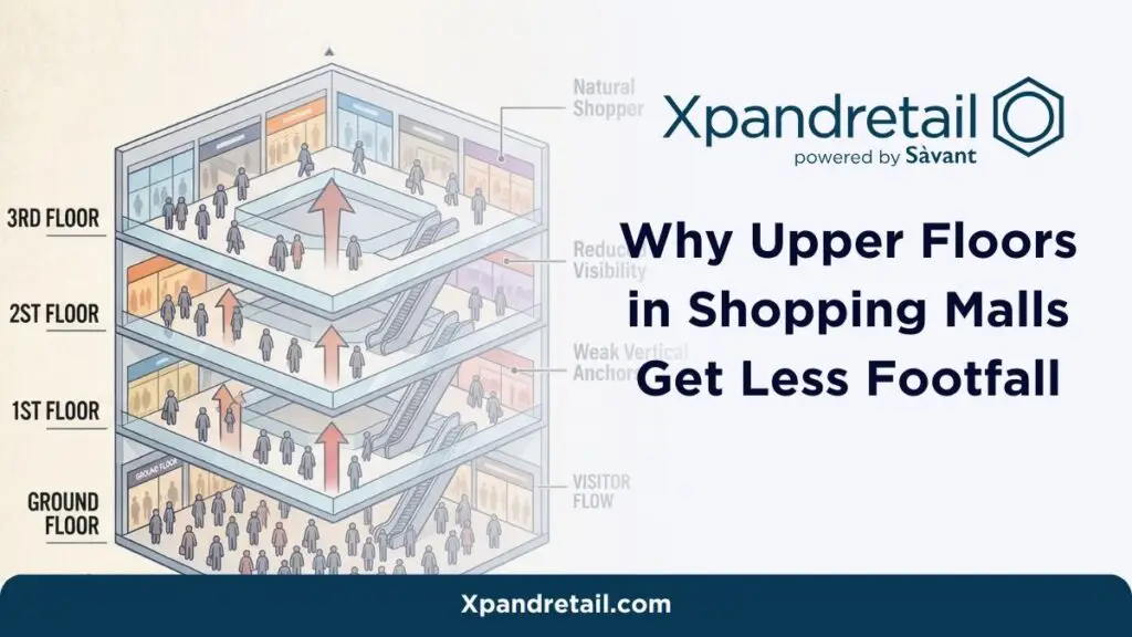 Why Upper Floors in Shopping Malls Get Less Footfall Xpandretail