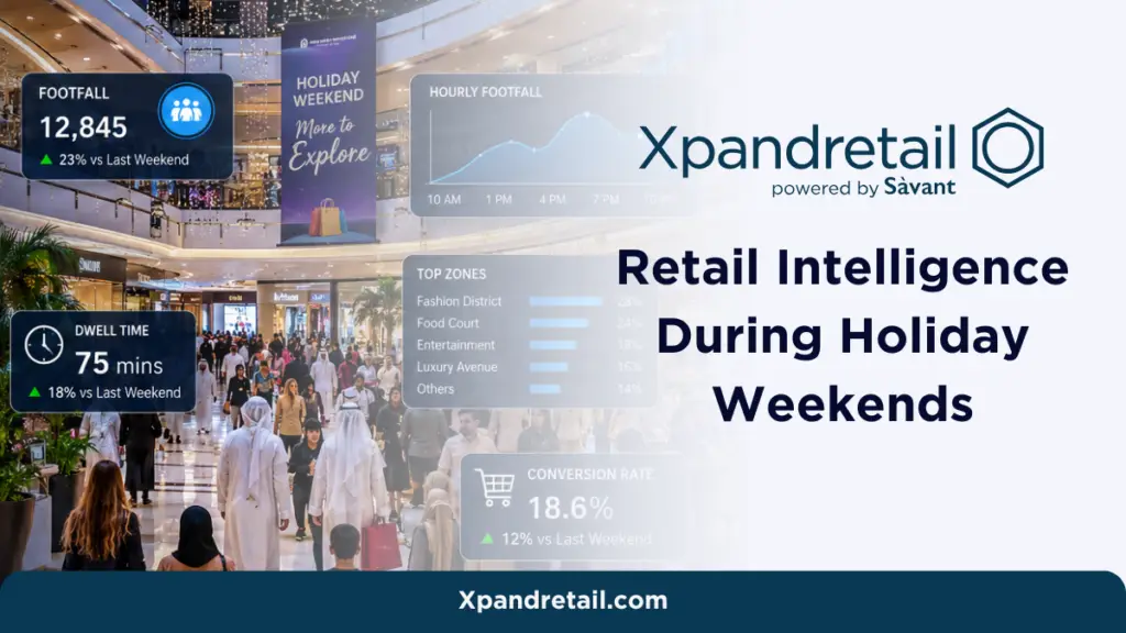 A Guide to GCC Retail Intelligence During Holiday Weekends Xpandretail